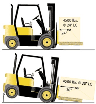 Forklift in sea freight